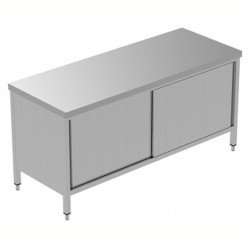 Electrolux Professional İki Taraftan Kapılı (pass-thru) Dolaplı Çalışma Tezgahı, 1 Ara Raflı Ve 4 Kayar Kapılı - 1800 Mm, Plus GTND1800E Electrolux Professional İki Taraftan Kapılı (pass-thru) Dolaplı Çalışma Tezgahı, 1 Ara Raflı Ve 4 Kayar Kapılı - 1800 Mm, Plus GTND1800E