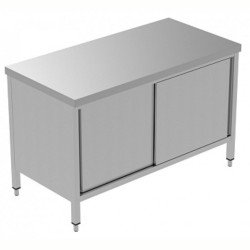 Electrolux Professional İki Taraftan Kapılı (pass-thru) Dolaplı Çalışma Tezgahı, 1 Ara Raflı Ve 4 Kayar Kapılı - 1400 Mm, Plus GTND1400E Electrolux Professional İki Taraftan Kapılı (pass-thru) Dolaplı Çalışma Tezgahı, 1 Ara Raflı Ve 4 Kayar Kapılı - 1400 Mm, Plus GTND1400E